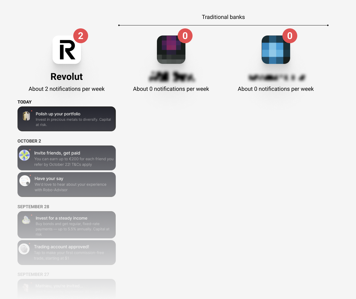 Revolut App Notifications vs Our Traditional Banks App Notifications